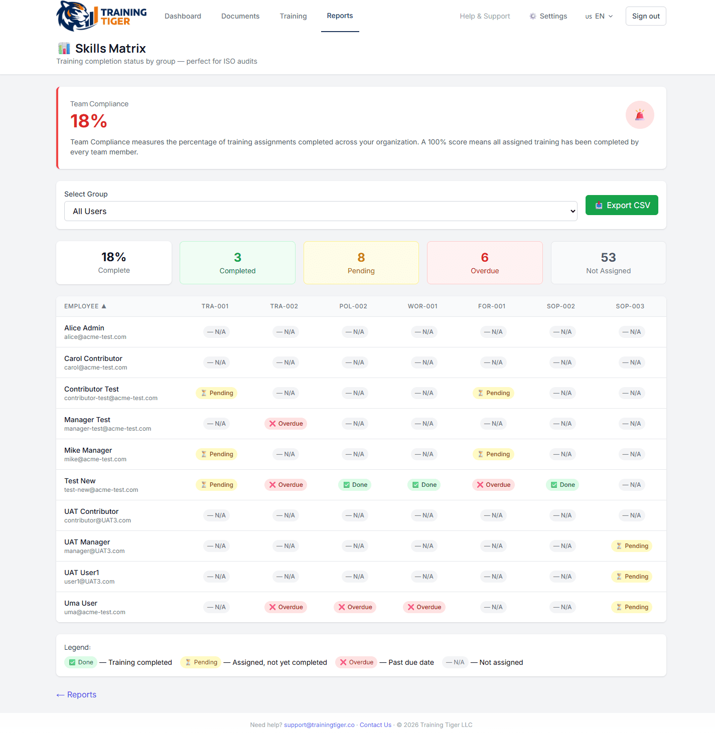 Reporte de matriz de habilidades en Training Tiger